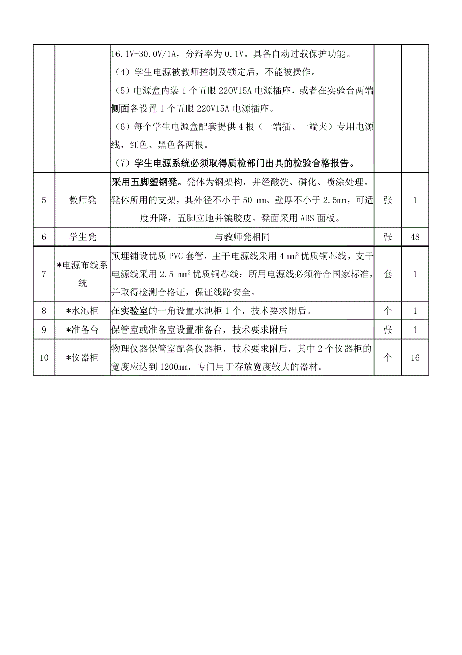 初中实验室基本配置_第3页