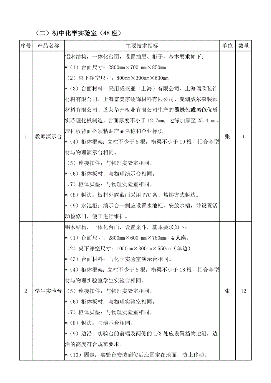 初中实验室基本配置_第4页