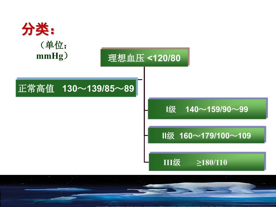 原发性高血压护理查房_第3页