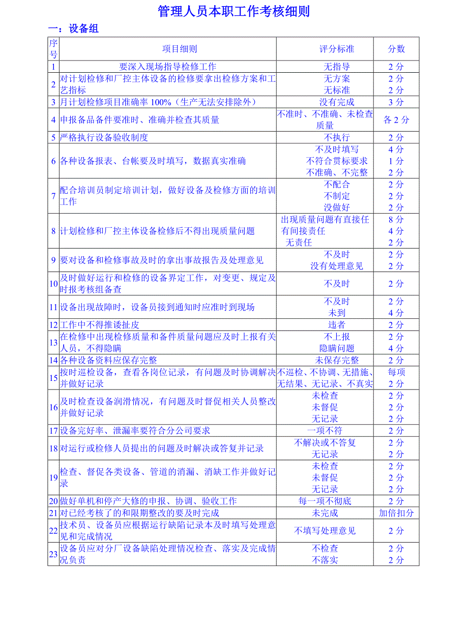 管理人员本职工作考核细则_第1页