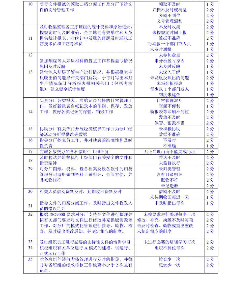 管理人员本职工作考核细则_第4页