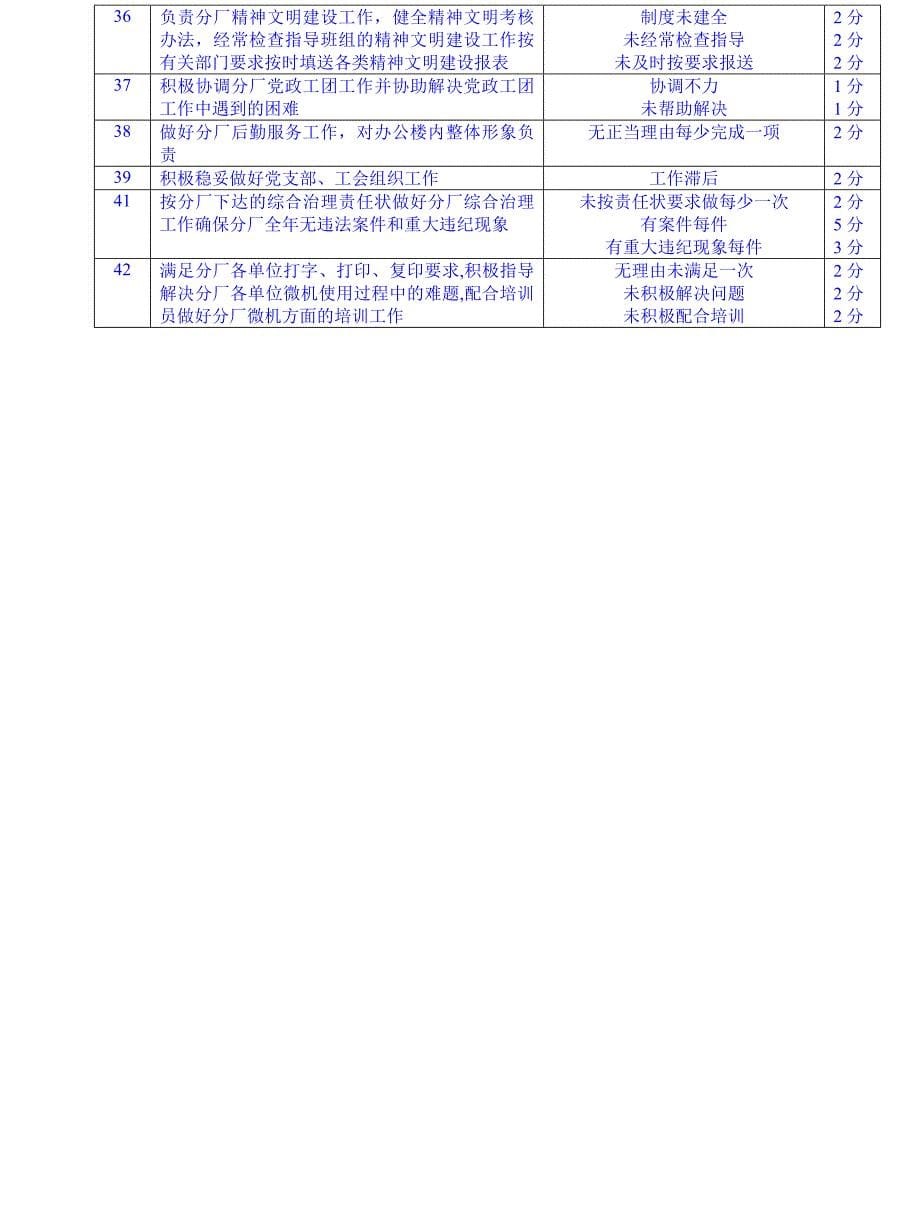 管理人员本职工作考核细则_第5页