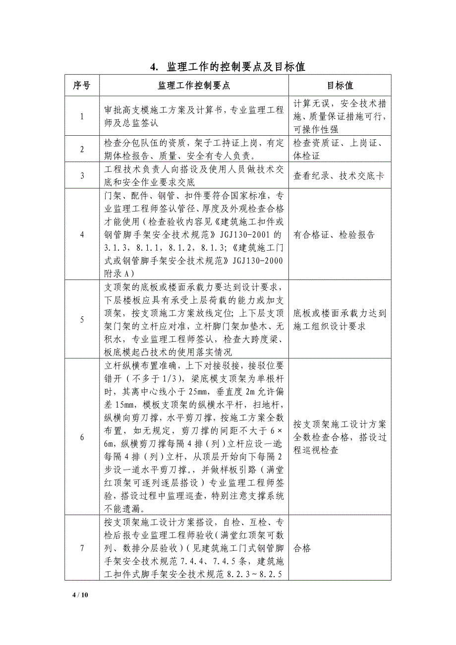 监理实施细则(高支模)_第4页