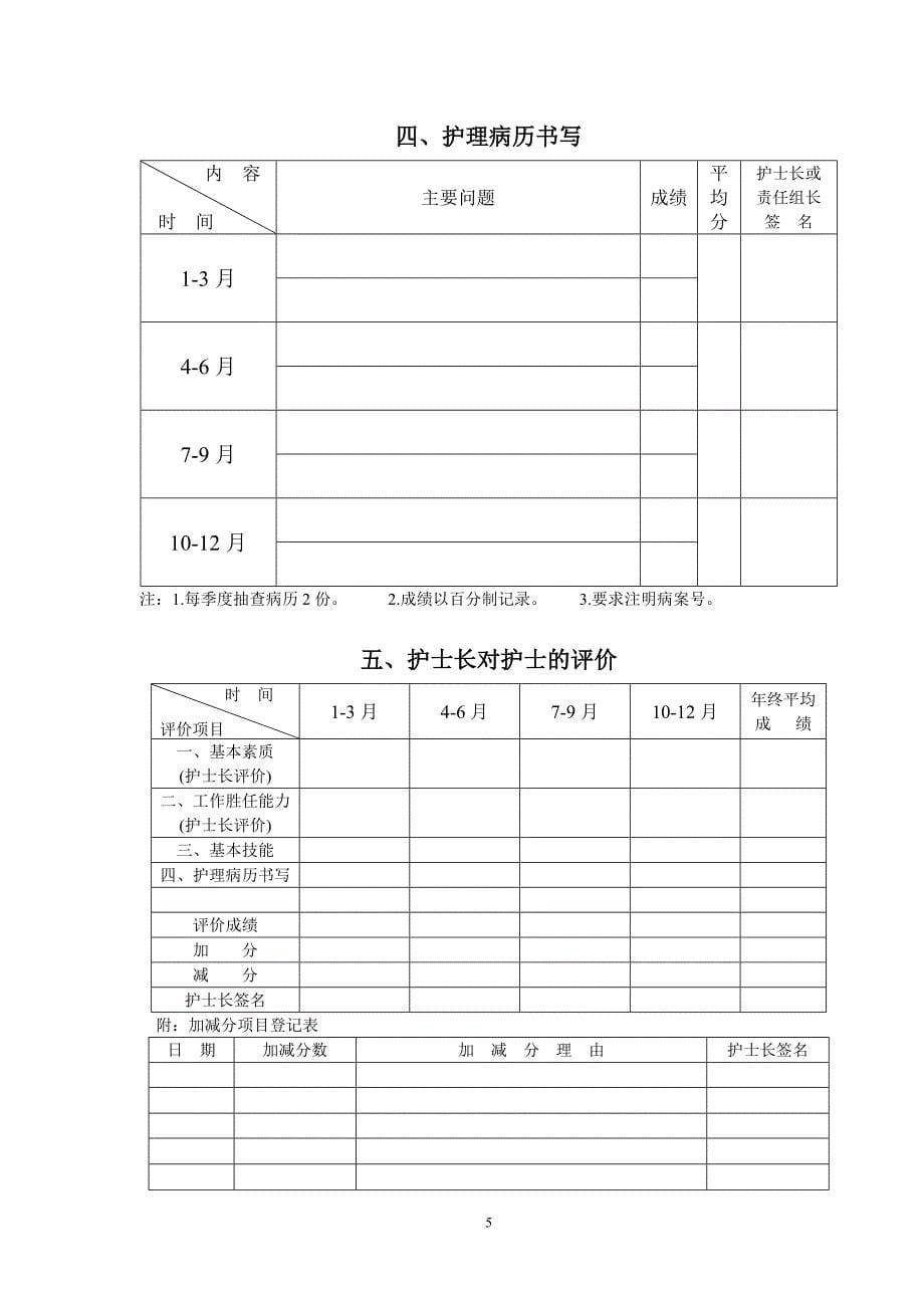 临床护士培训考核手册(护师)_第5页