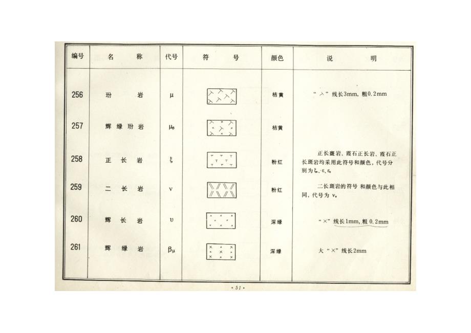 岩浆岩和变质岩图例绘制_第2页