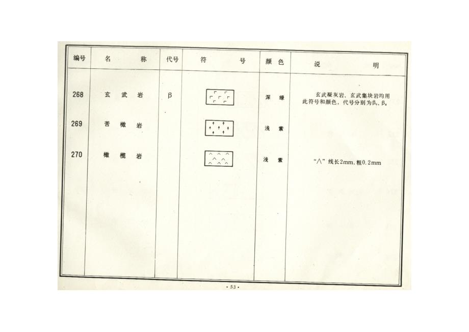 岩浆岩和变质岩图例绘制_第4页