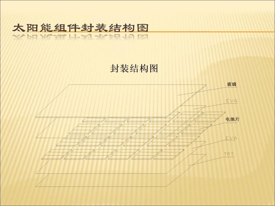 太阳能电池组件封装工艺预览_第4页