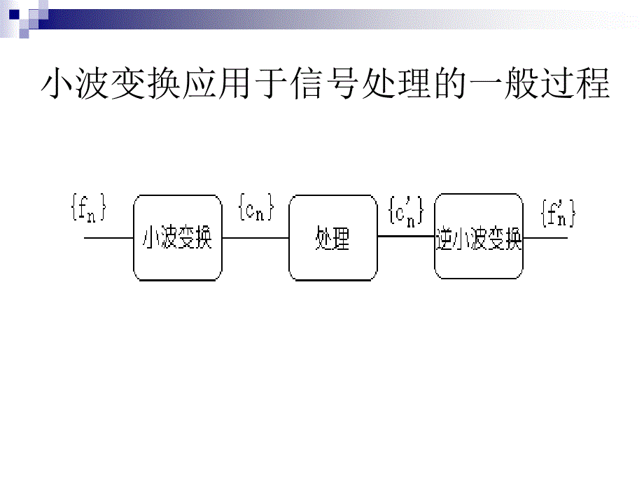 小波变换课件ch4 mallat算法及二维小波_第2页