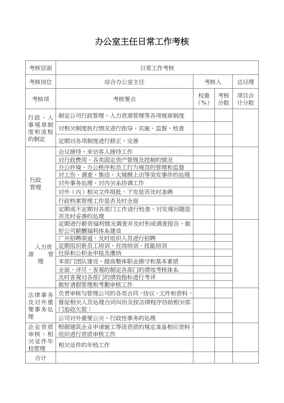 办公室主任日常工作考核_第1页