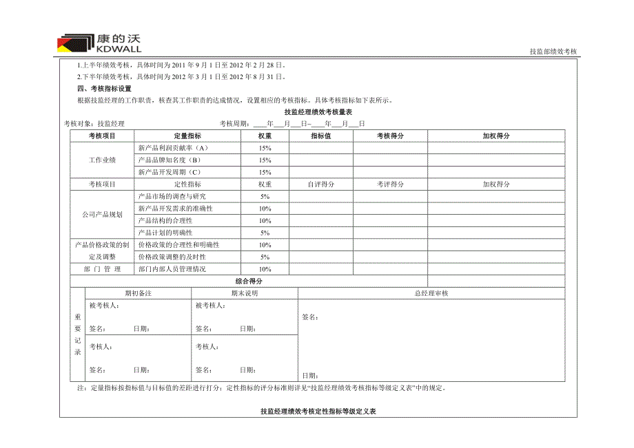 质检人员绩效考核方案_第4页