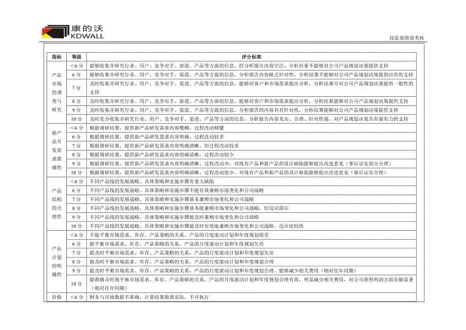 质检人员绩效考核方案_第5页