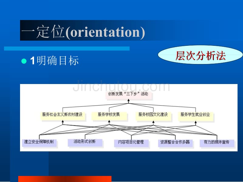 “三下乡”工作汇报(轻工学院)_第3页