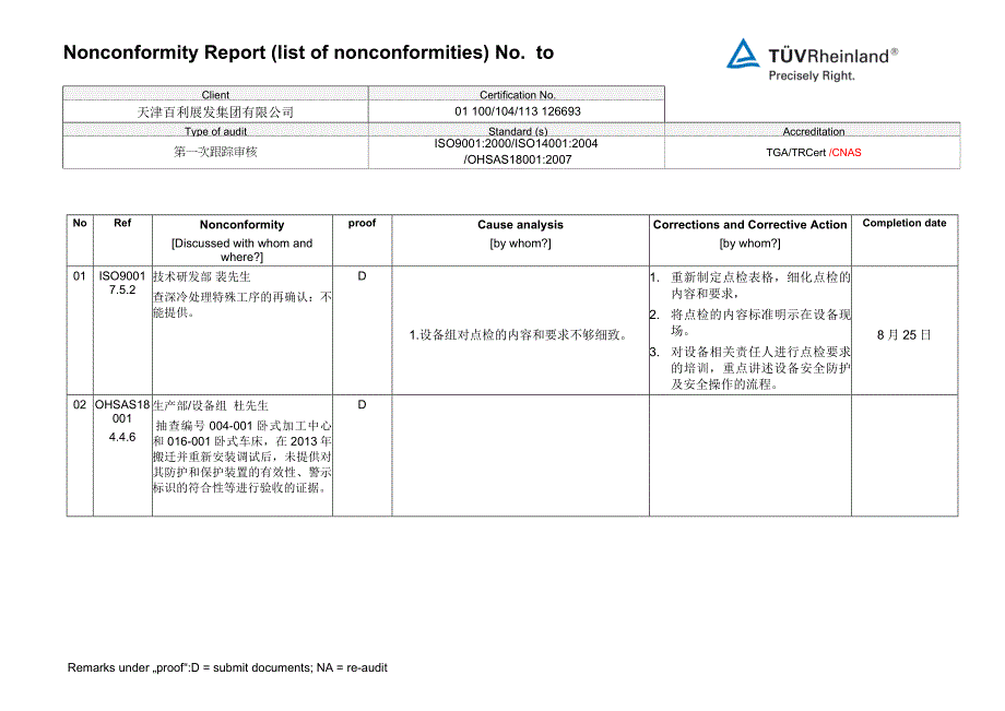 tuv莱茵审核不符合项目整改措施(一般不符合)_第2页