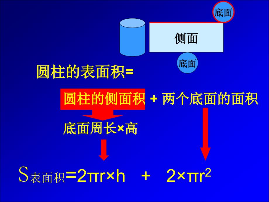 (北师大版)六年级数学下册课件 圆柱、圆锥的形成和侧面_第1页