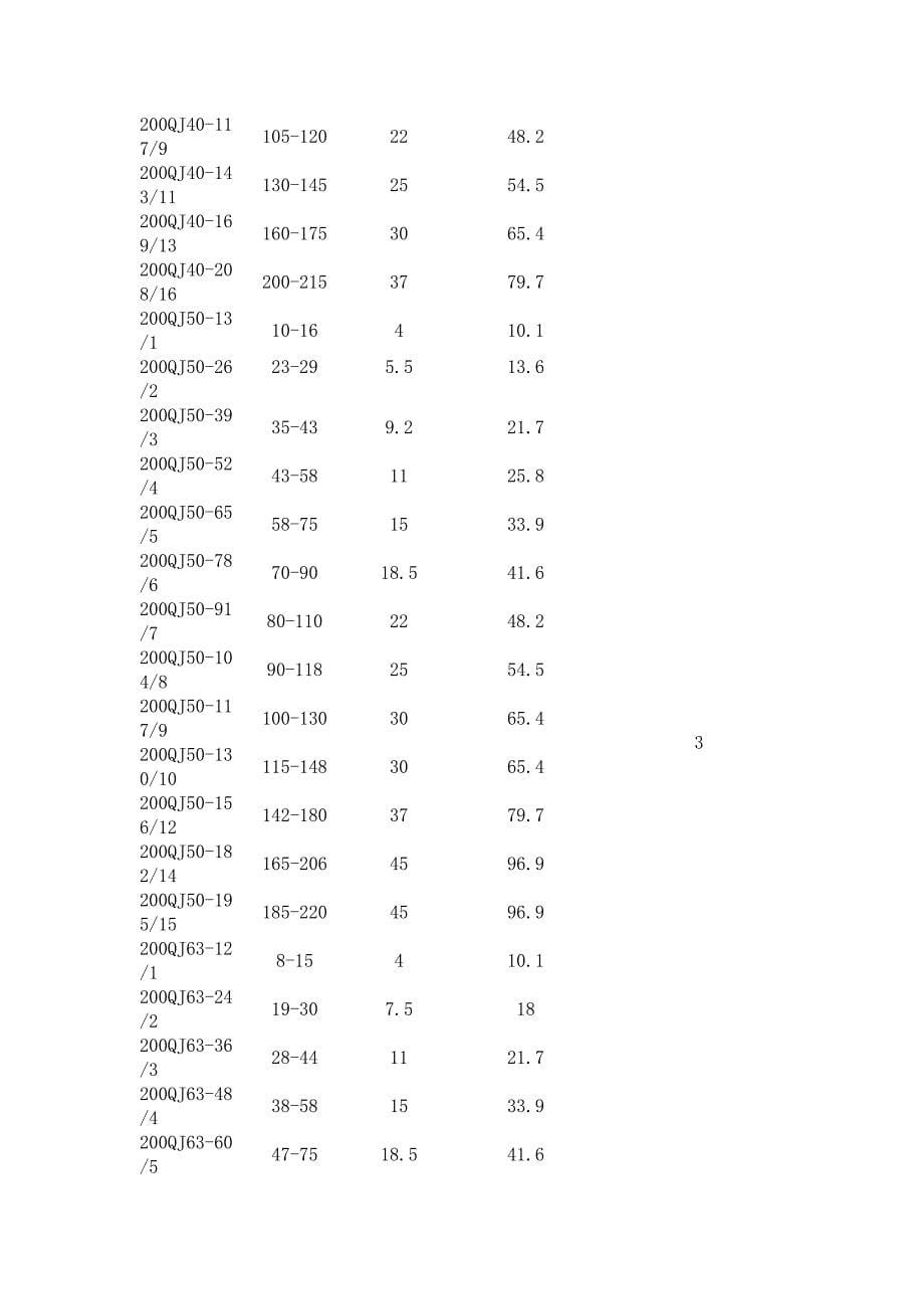 内蒙古长轴深井泵专家对长轴深井泵型号介绍_第5页