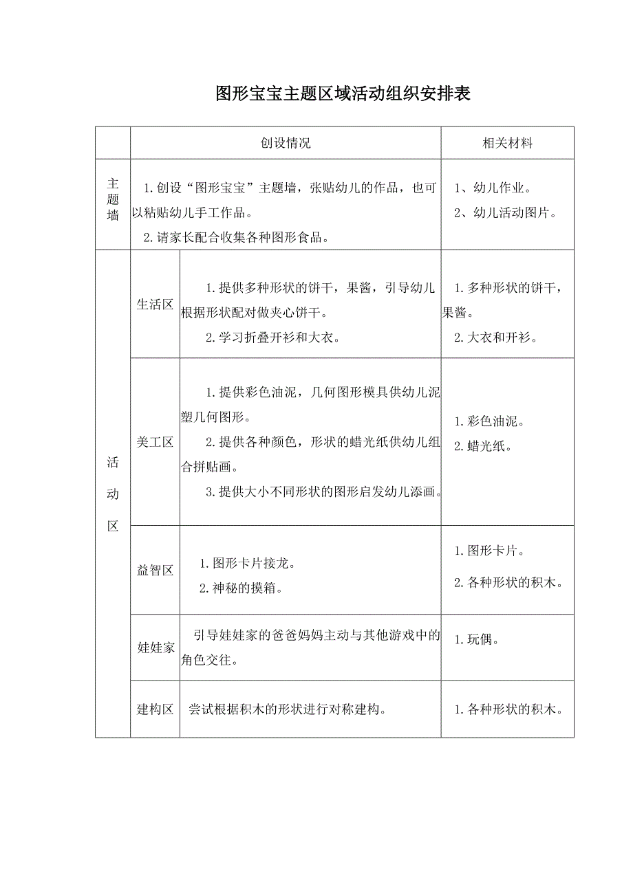 主题活动五：图形宝宝_第2页