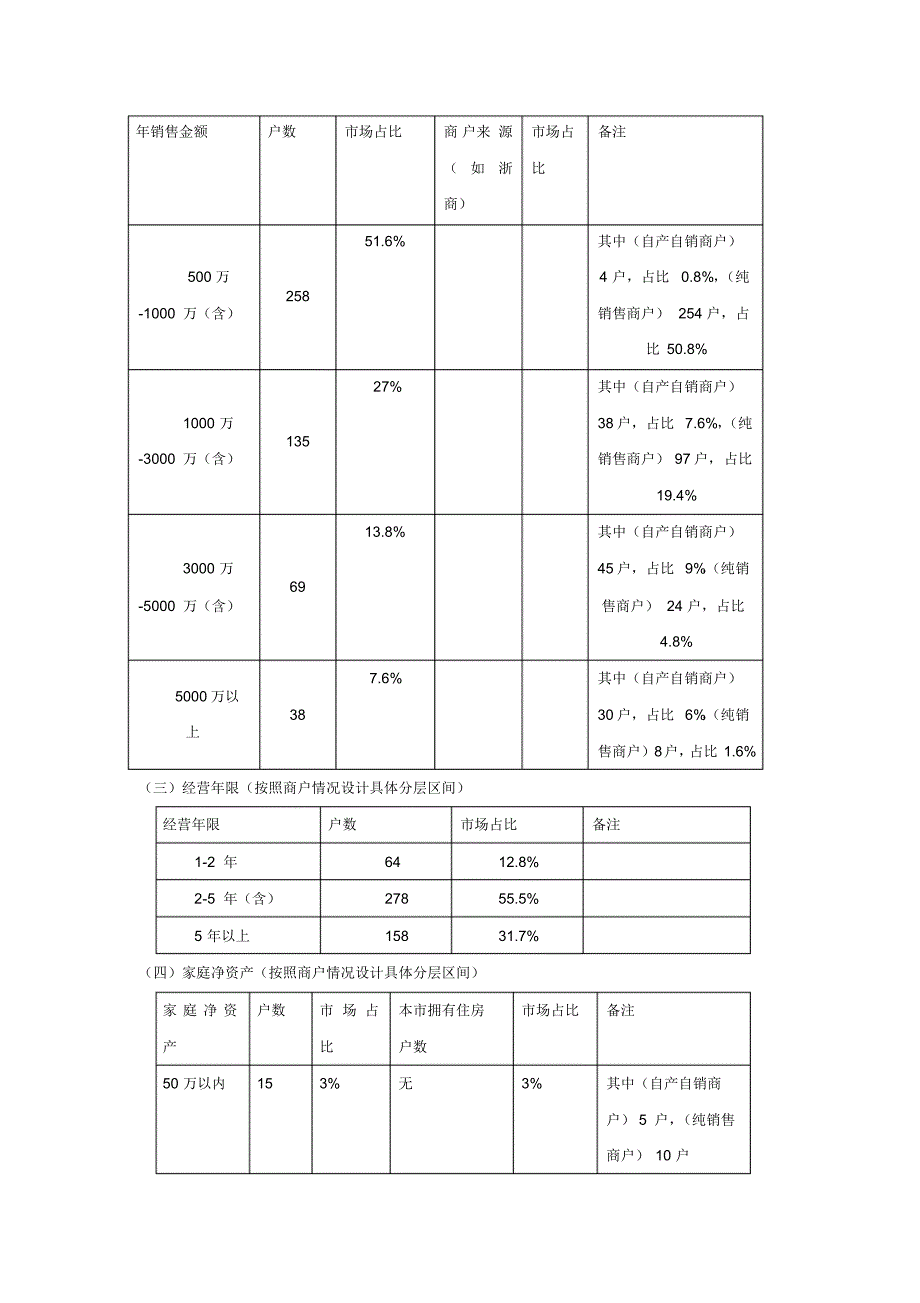 银行产业集群业务开发规划“云南省饲料产业集群项目”_第4页