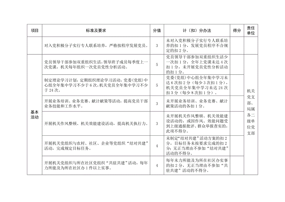 机关党组织建设考评细则_第2页