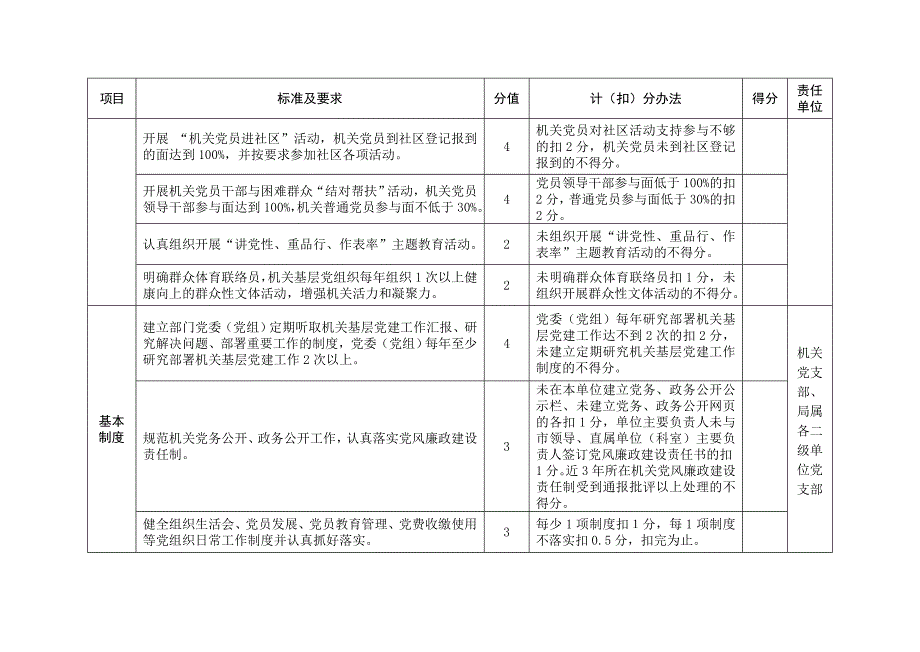 机关党组织建设考评细则_第3页