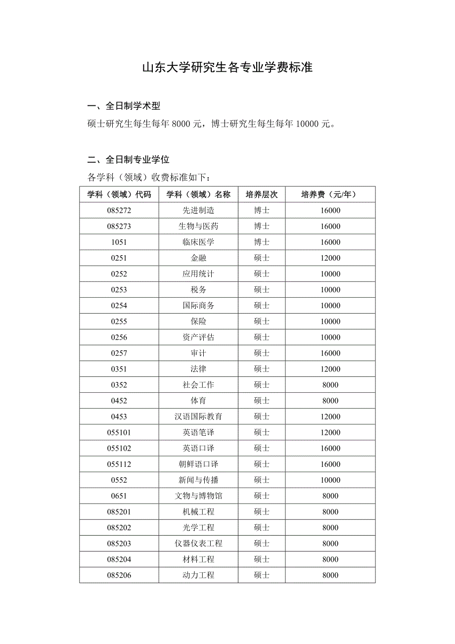 山东大学研究生各专业学费标准_第1页