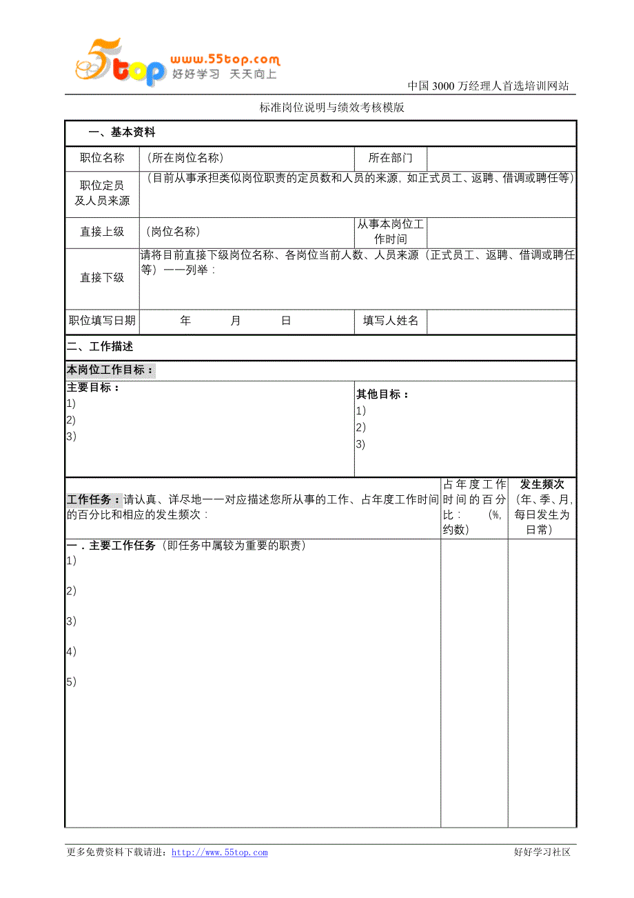 标准岗位说明与绩效考核模版_第1页