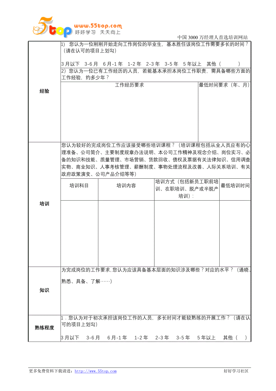 标准岗位说明与绩效考核模版_第4页