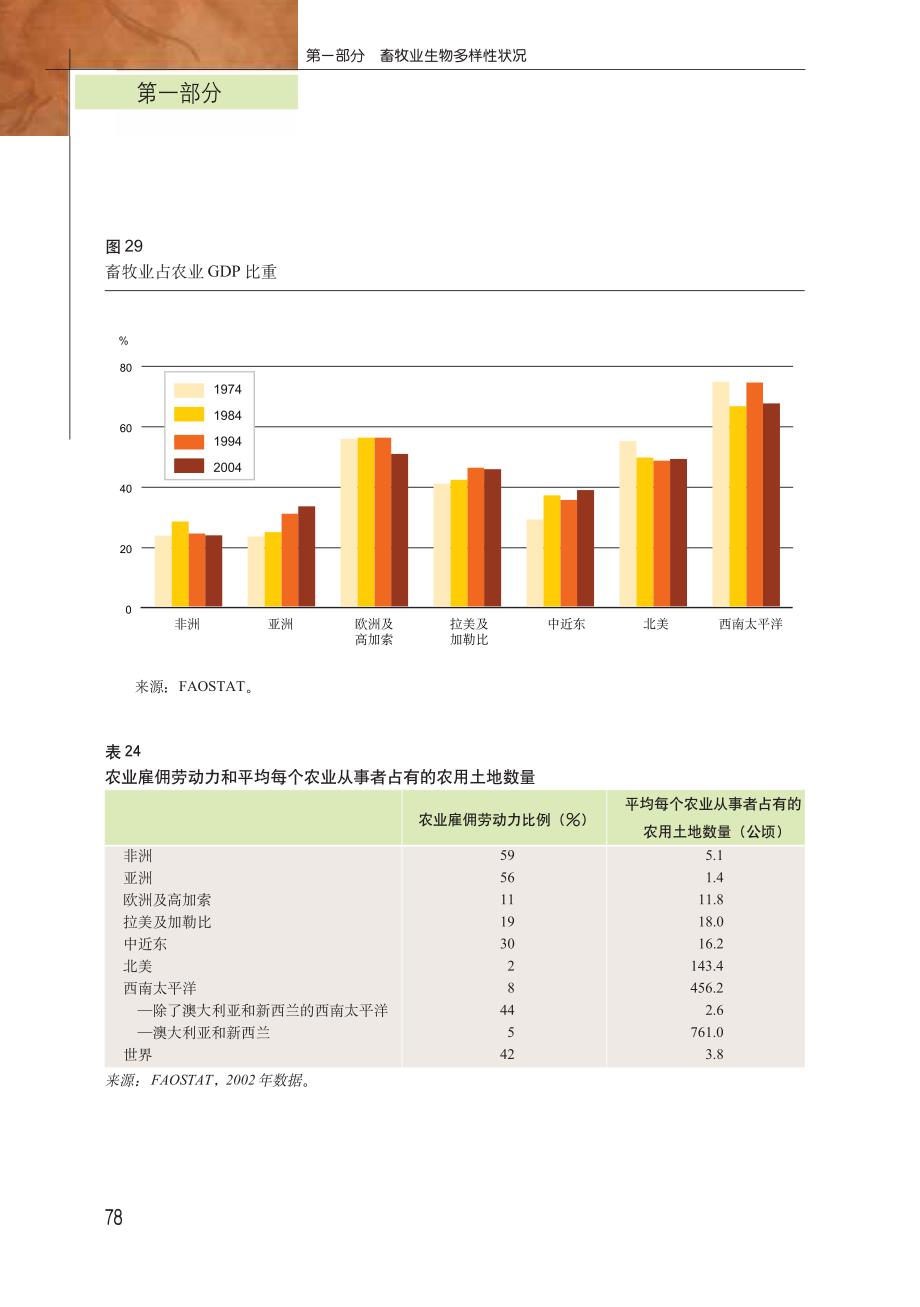 动物遗传资源的作用和价值_第3页