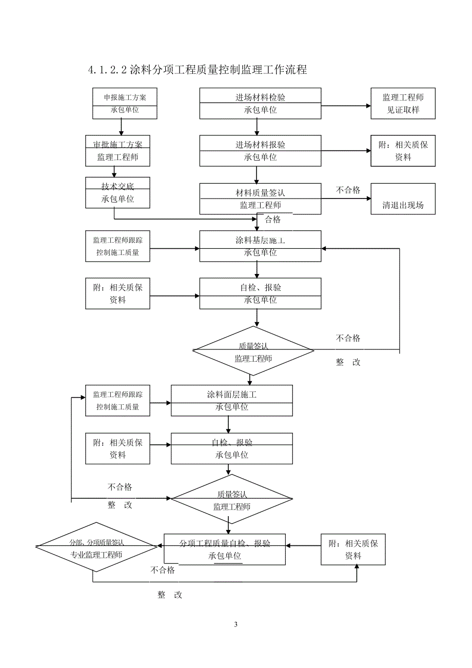 小区外墙保温监理_第3页