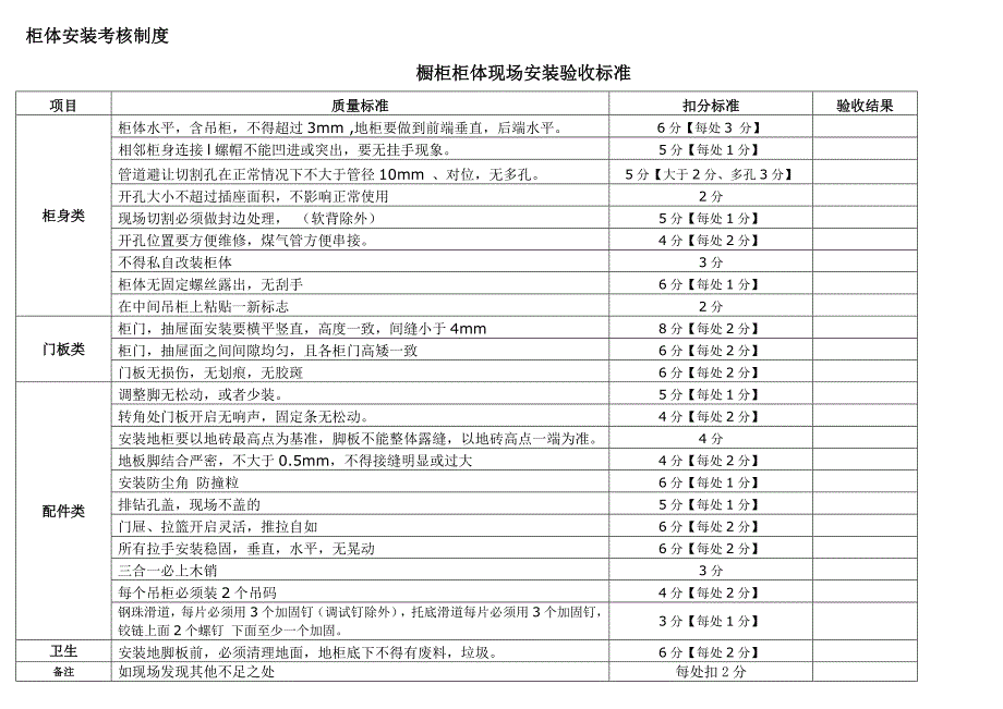 柜体安装考核制度_第1页