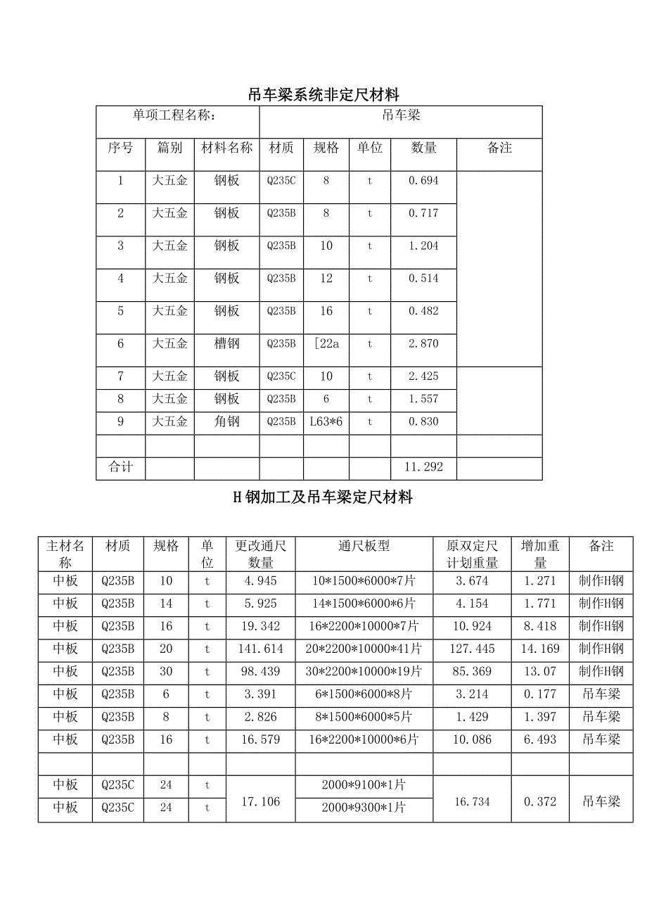 (四车间)磨选工程钢结构制作的分析_第2页