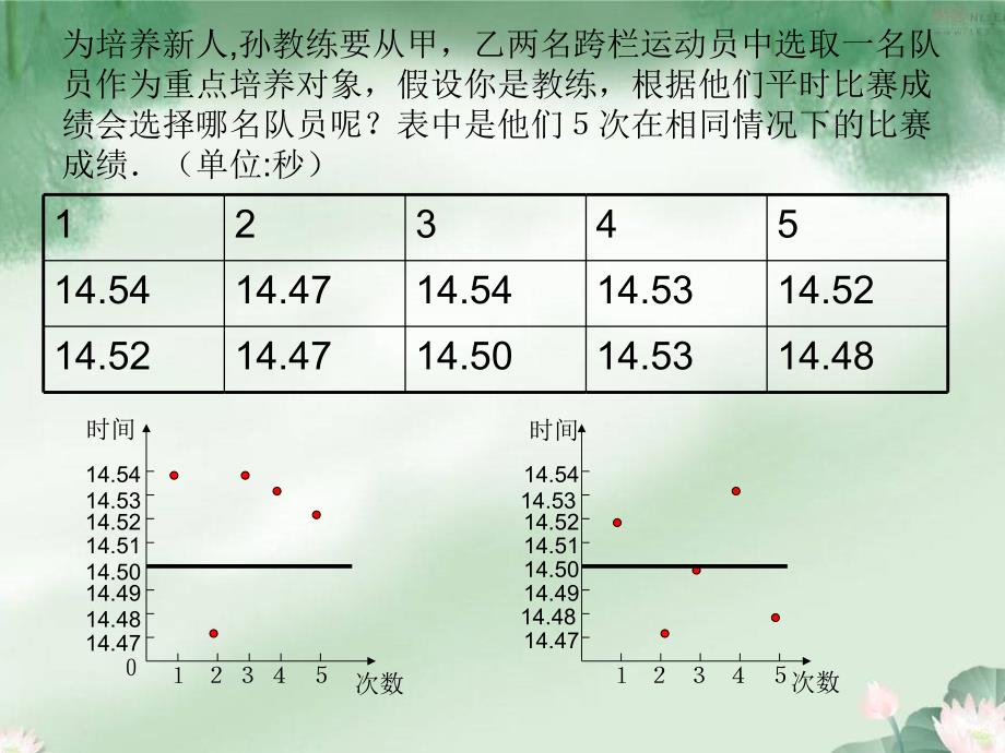 【优品课件】方差课件_第2页