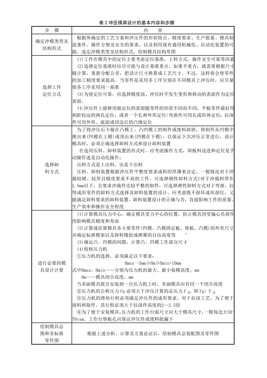 冲压模具设计与制造实训的内容和步骤_第2页