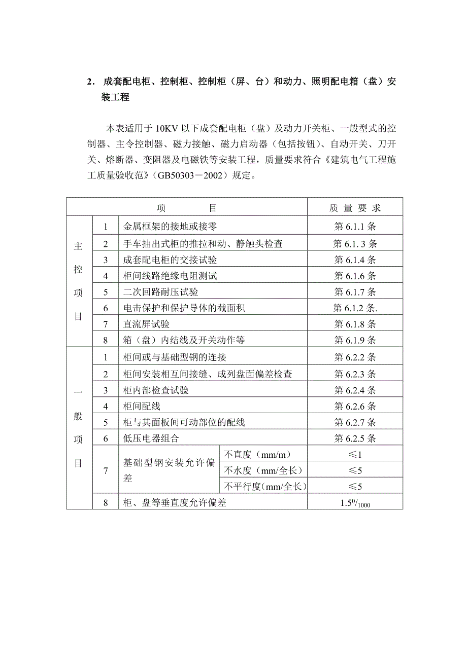 电气工程施工质量监理实施细则_第4页