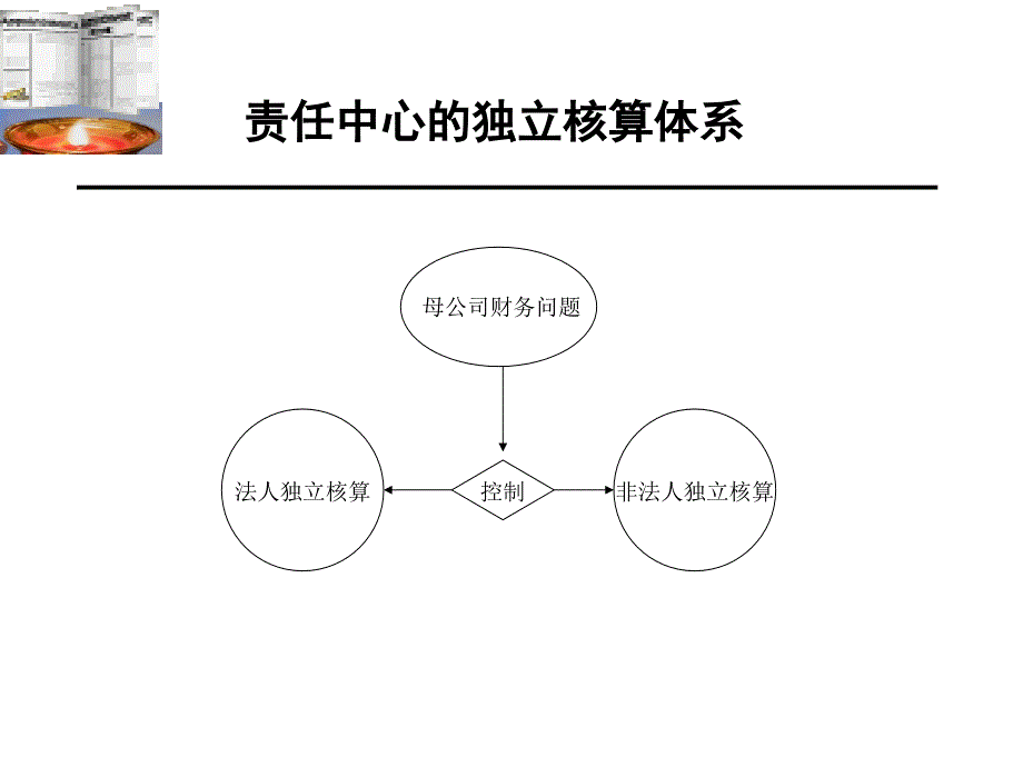 D大洋公司预算编制讲义预算管理讲义_第3页