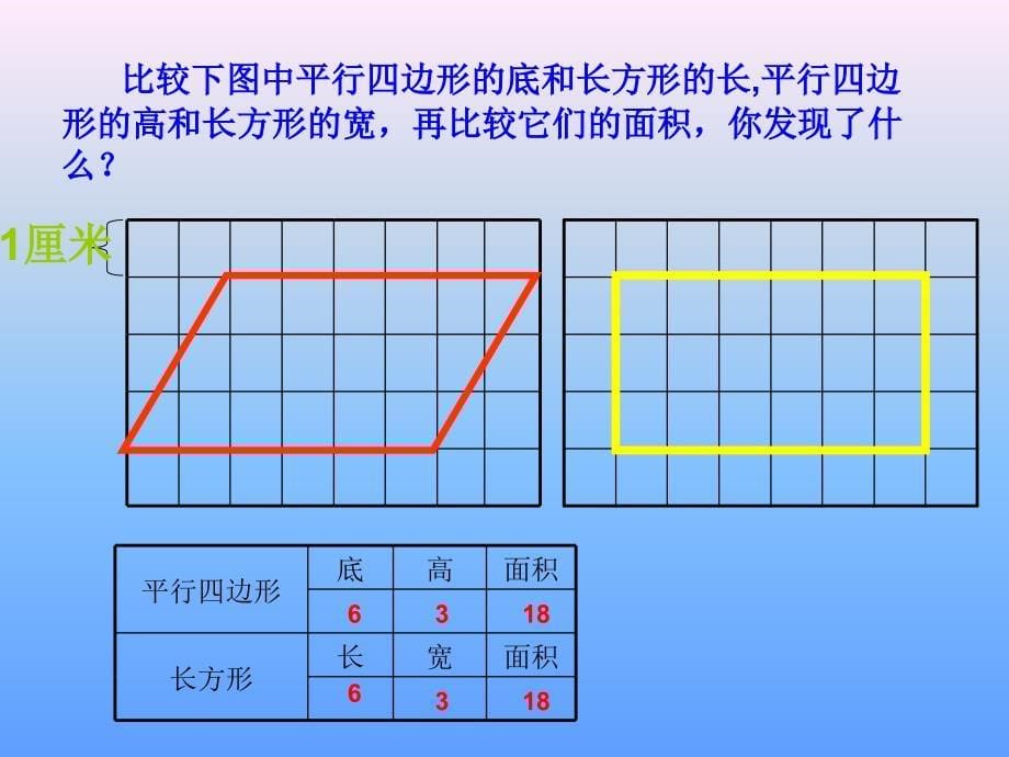 《平行四边形面积》ppt课件_第5页