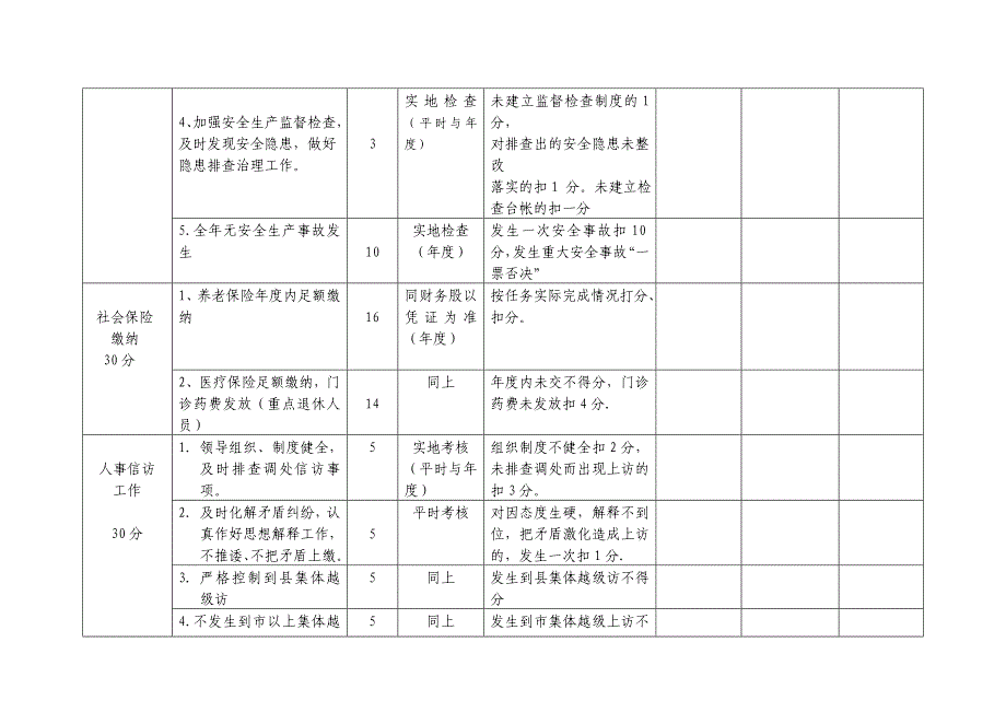 乡镇卫生院目标考核_第2页