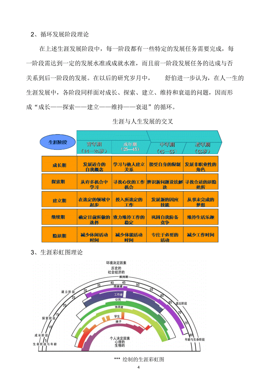 舒伯职业发展理论_第4页