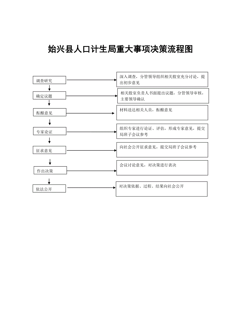 始兴县人口计生局大额资金使用流程图_第3页