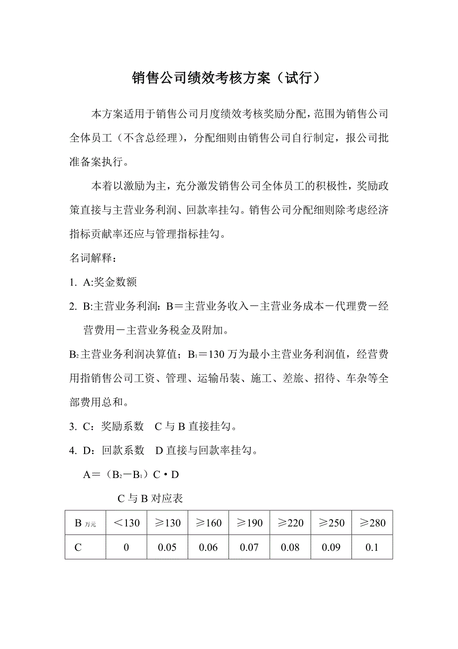 销售公司绩效考核方案(试行)_第1页