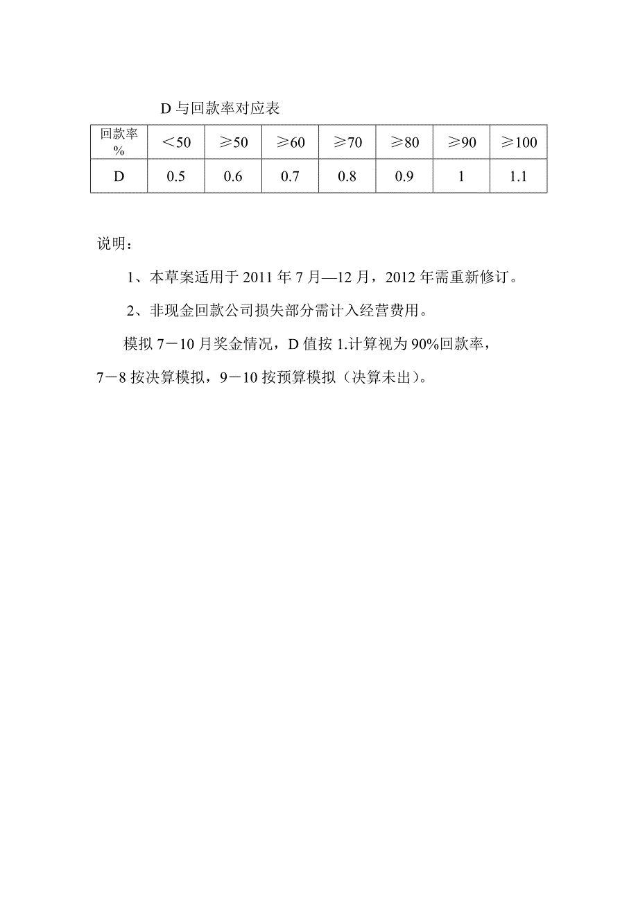 销售公司绩效考核方案(试行)_第2页