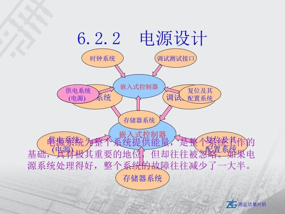 [信息与通信]ARM开发流程、最小系统、启动文件详解_第5页