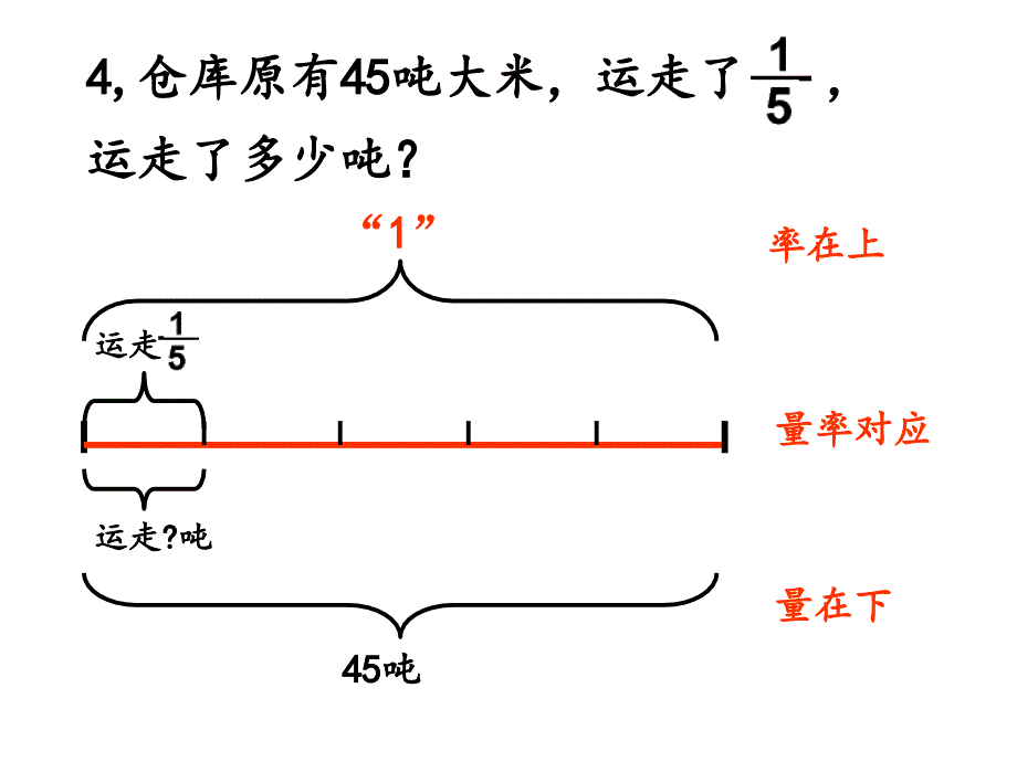 分数乘法解决问题画图量率对应_第4页