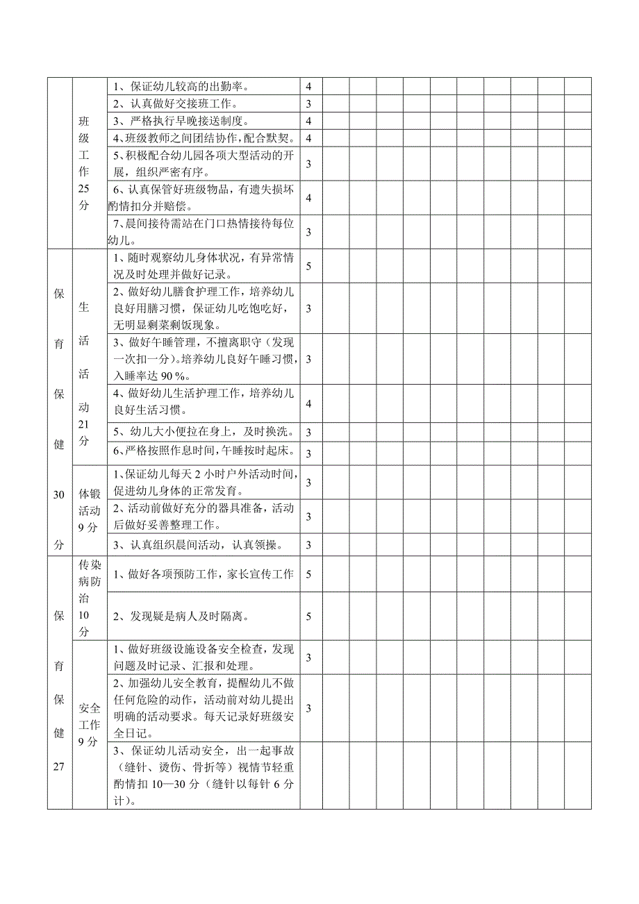 幼儿园教师月工作考核细则_第3页