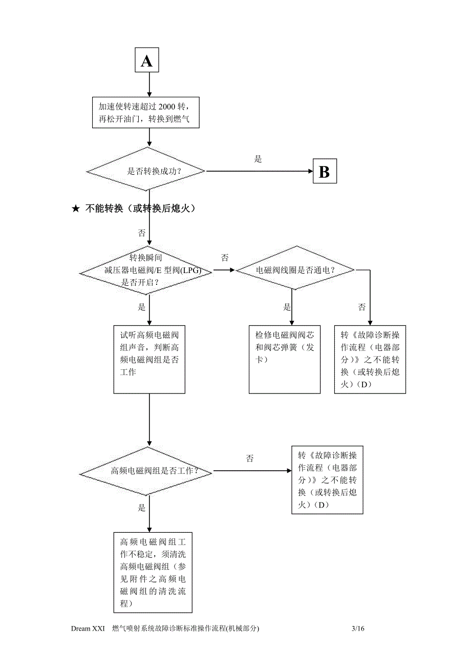 捷达CNG－LPG故障诊断操作流程_第4页