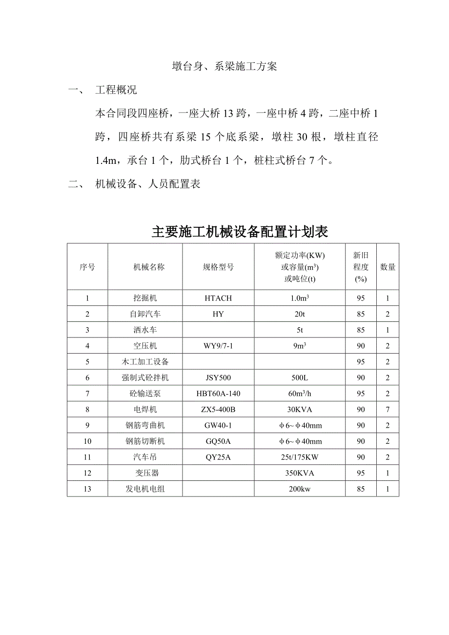 墩台身、系梁施工方案_第1页