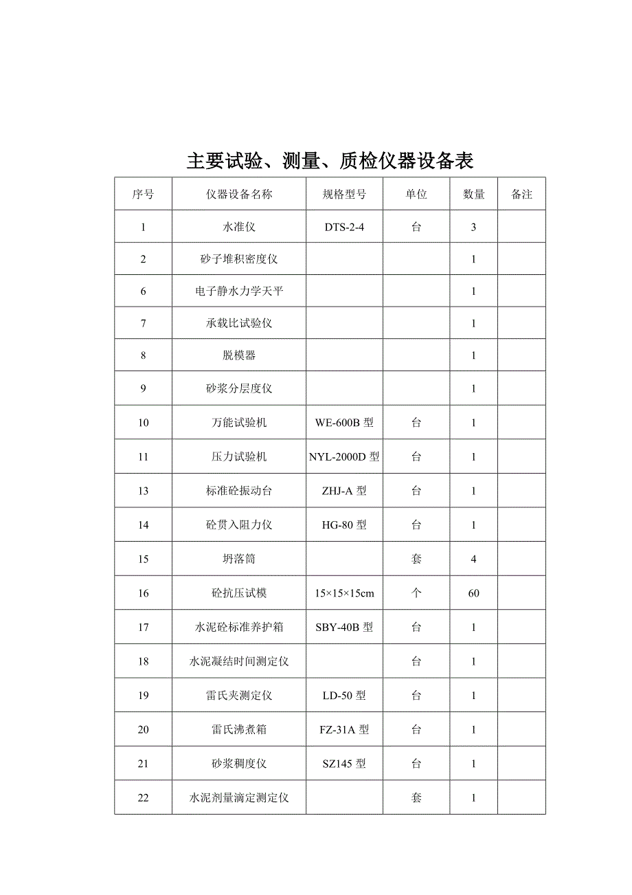 墩台身、系梁施工方案_第2页