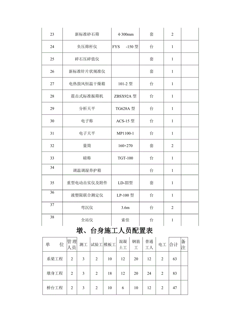 墩台身、系梁施工方案_第3页