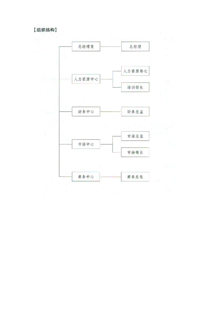 建材贸易公司绩效考核_第3页