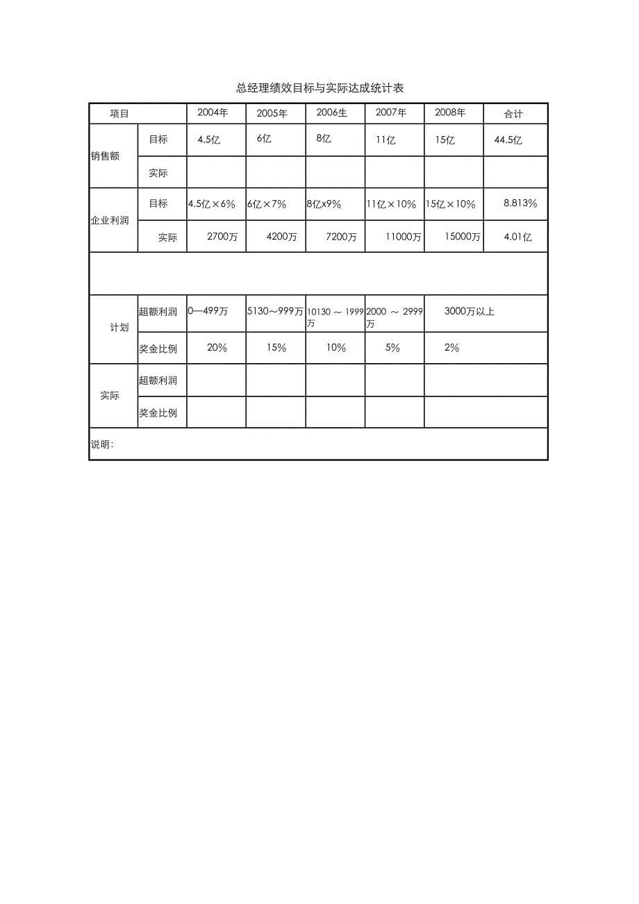 建材贸易公司绩效考核_第5页