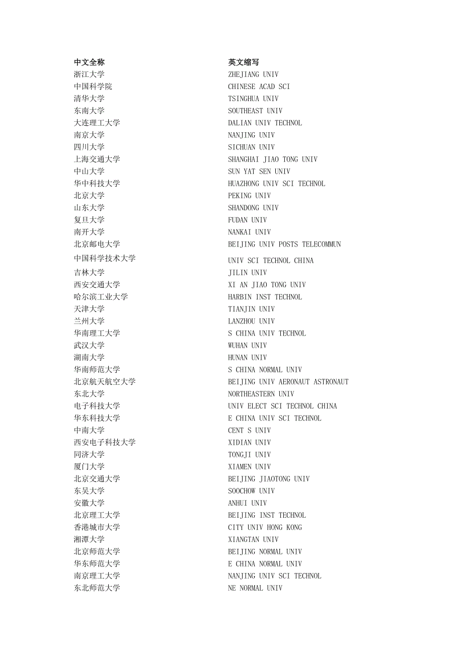 中外高校校名、国内研究所(中文全称与英文缩写对照)_第1页